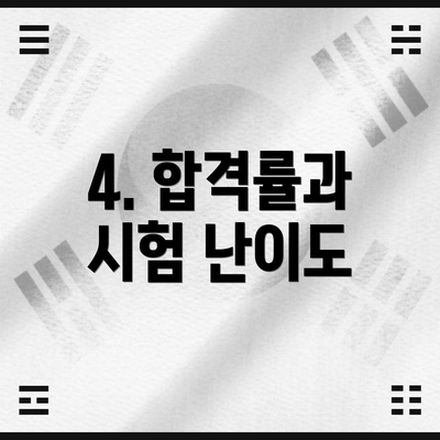 4. 합격률과 시험 난이도