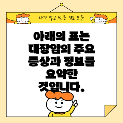 아래의 표는 대장암의 주요 증상과 정보를 요약한 것입니다.