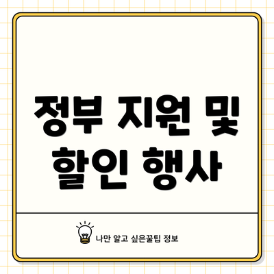 정부 지원 및 할인 행사