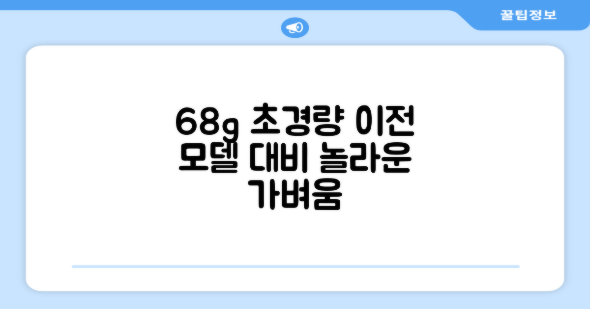 68g 초경량, 과거 라켓과 비교